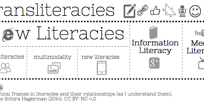 Infographic: How do Theoretical Frames in Literacies Fit Together?